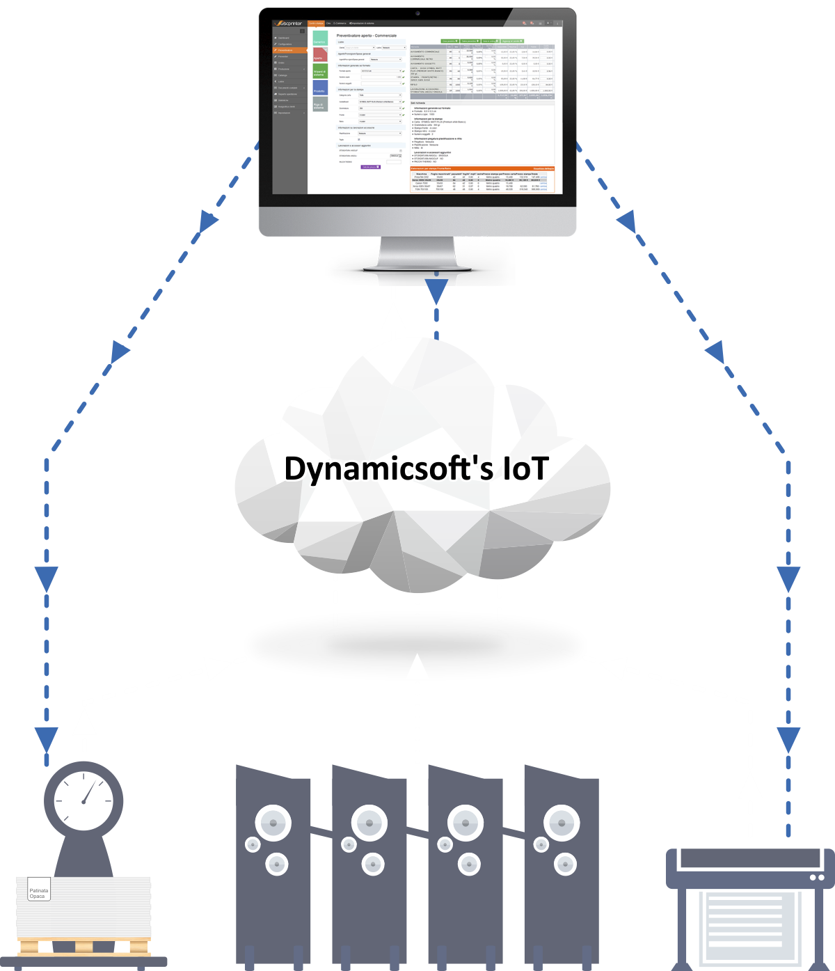 IoT for the Graphic Arts