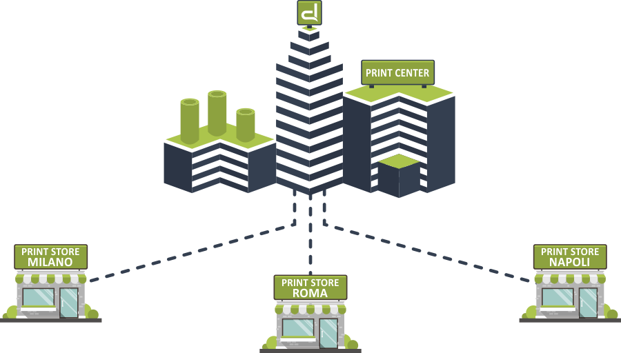 Portal for managing print franchises